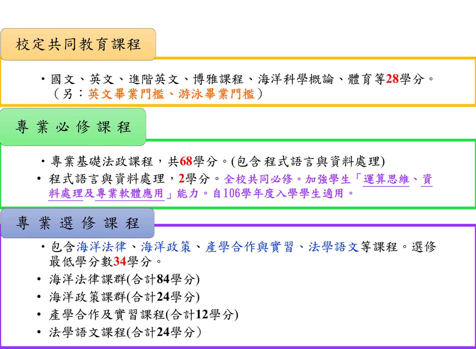 海洋法政學士學位學程課程規劃表